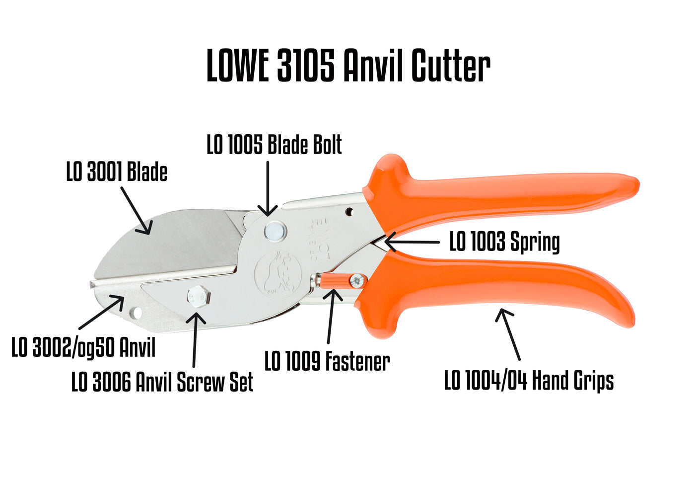LO 3105 Anvil Cutter Parts Guide