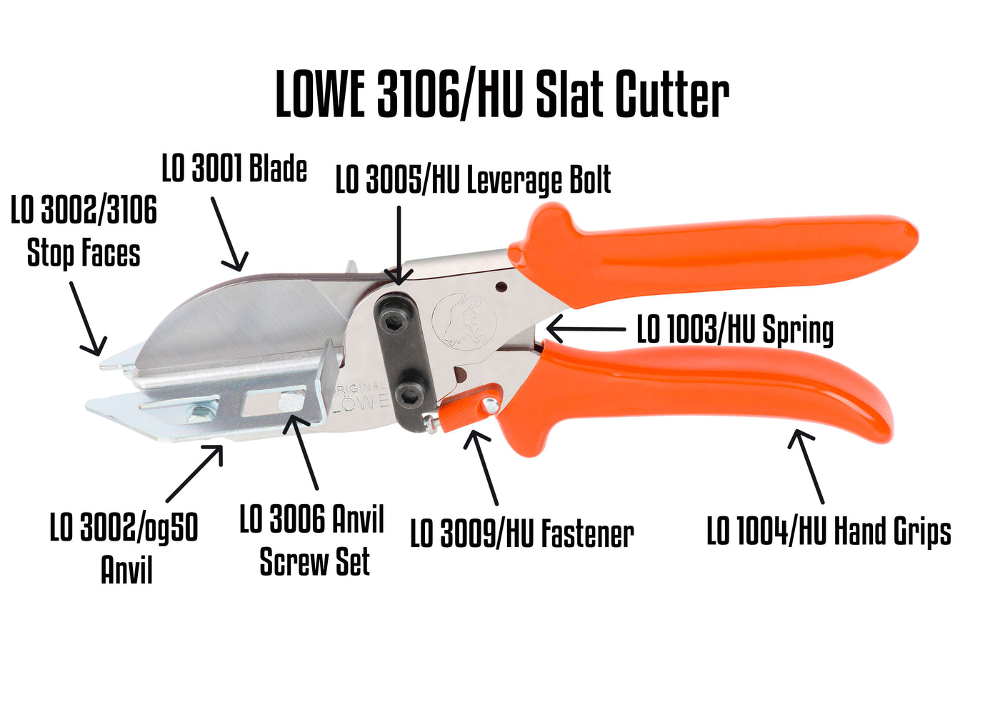 LO 3106/HU Slat Cutter Parts Guide