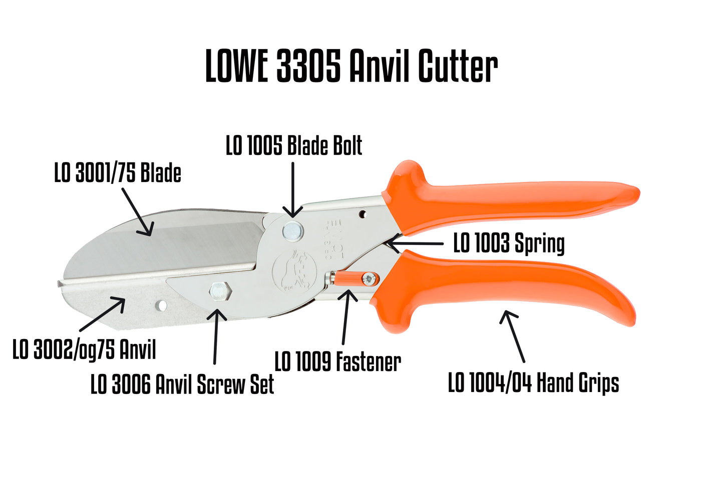 LO 3305 Anvil Cutter Parts Guide